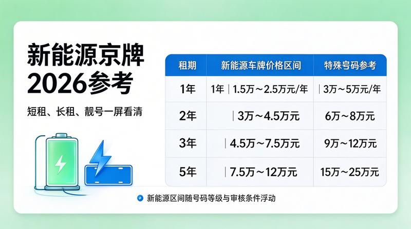 租赁合同法律风险